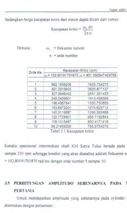 Tabel 3.1 Keccpatan kritis 