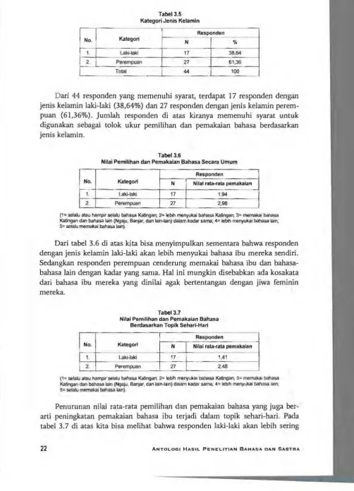 Tabel3.5  