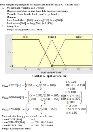 Gambar 7. Input variabel luas