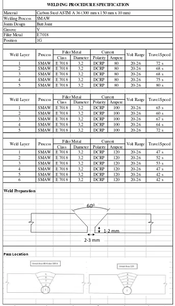 Gambar 4. 4 Welding Procedure Spesification pada Kampuh Single V