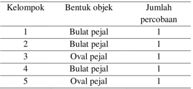 Tabel 3 Rancangan Bentuk Objek Tenggelam  Kelompok   Bentuk objek  Jumlah 