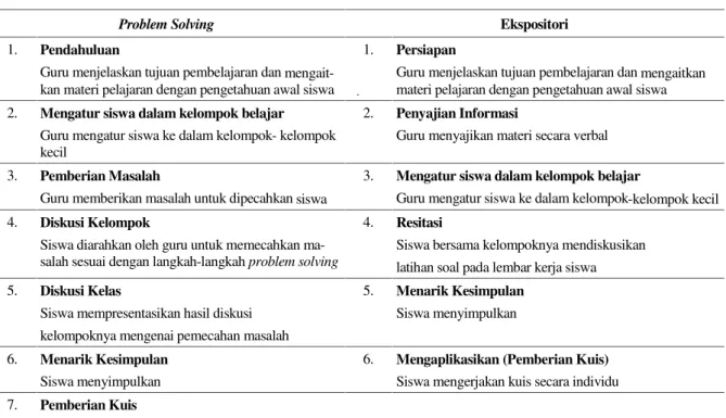 Tabel 1. Perbedaan Sintaks Model Pembelajaran Problem Solving dan Ekspositori