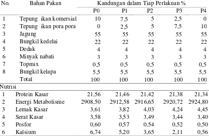 Tabel 11. Susunan dan komposisi ransum pada perlakuan P0, P1, P2, P3 dan P4 Untuk umur 0-2 Minggu 