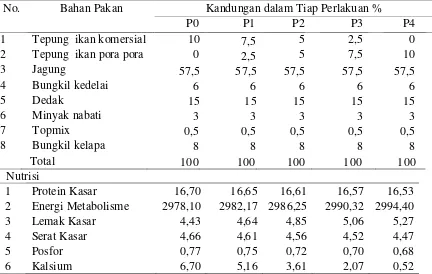 Tabel 12. Susunan dan komposisi ransum pada perlakuan P0, P1, P2, P3 dan P4 Untuk umur  Minggu 2-12 minggu 
