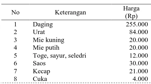 Tabel 3  Alat/item pendukung 
