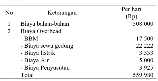 Tabel 6  Biaya lain-lain 