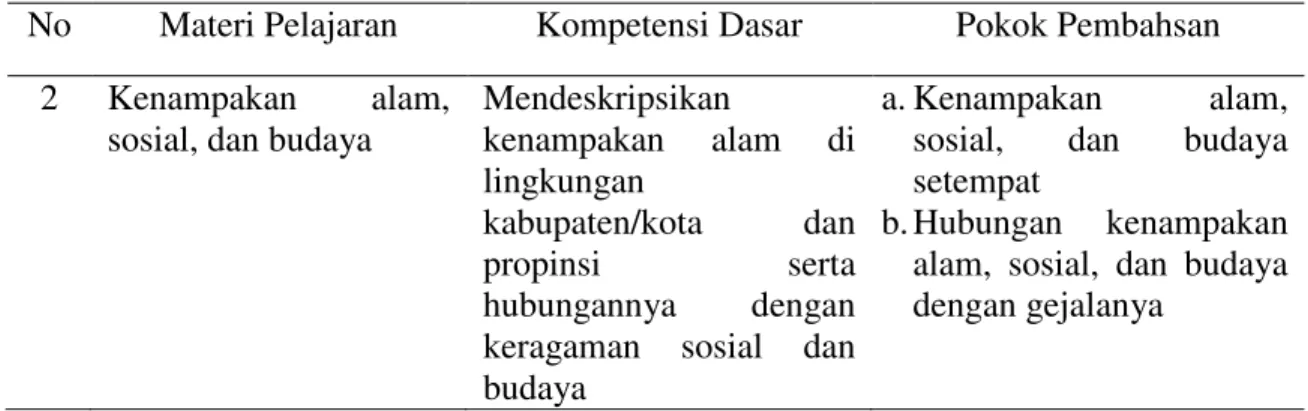 Tabel 1 : Kompetensi Dasar dan Pokok Bahasan Materi Kenampakan Alam 