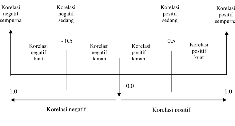Gambar 3.1  