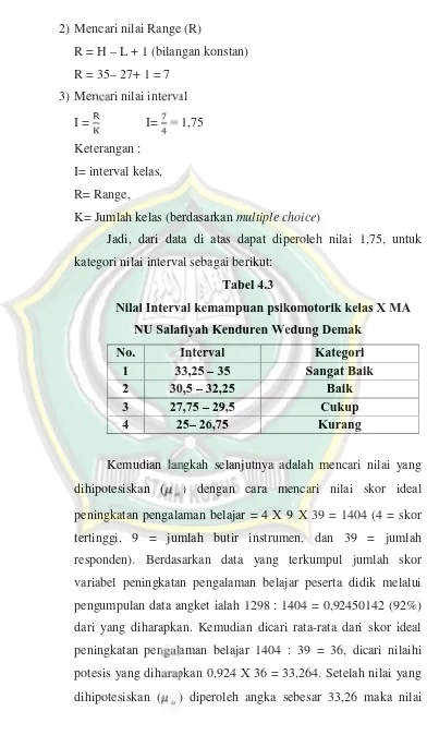 Tabel 4.3Nilai Interval kemampuan psikomotorik kelas X MA