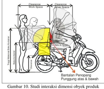 Gambar 10. Studi interaksi dimensi obyek produk 