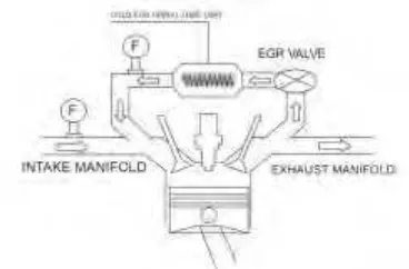 Gambar 3.2. Desain dan manufaktur sistem cold EGR Spiral Tube 