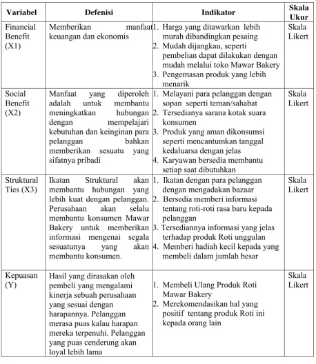 Tabel 3.1  Defenisi Operasional Variabel 