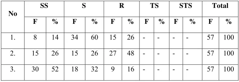 Tabel 4.2 