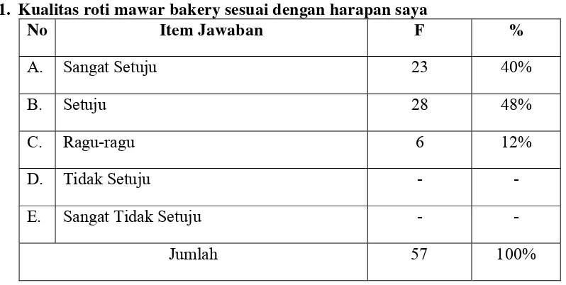 Tabel 4.4 