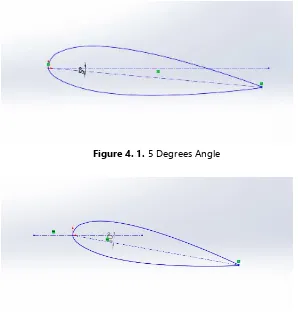Figure 4. 1. 5 Degrees Angle 