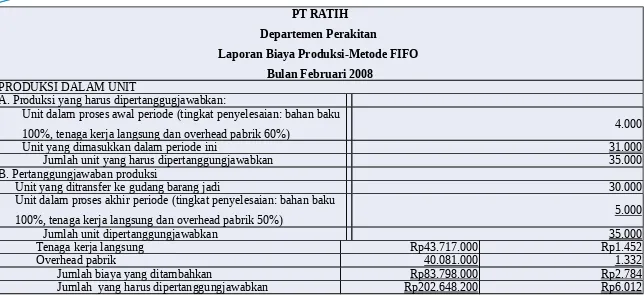 Tabel laporan biaya produksi departemen perakitan-metode FIFO disajikan seperti tabel berikut ini.