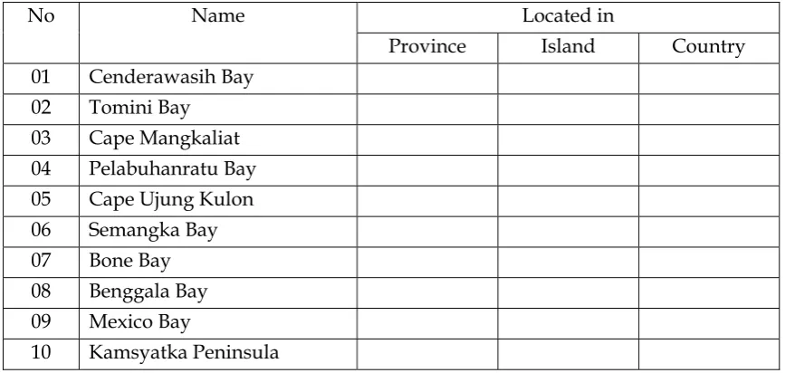 Fig. 1.28    Bay  