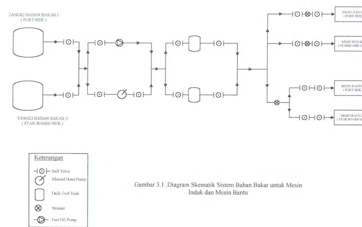 Gambar 3.1 .Diagram Skematik Sistem Bahan Bakar untuk Mesin 