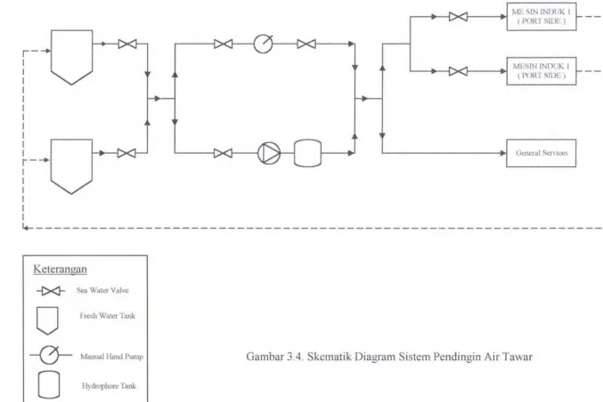 Gambar 3.4. Skematik Diagram Sistem Pendingin Air Tawar 