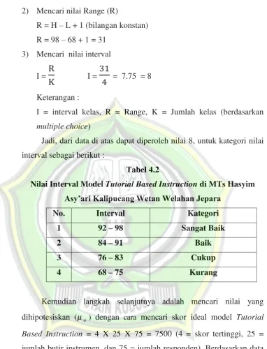 Nilai Interval Model Tabel 4.2 Tutorial Based Instruction di MTs Hasyim 