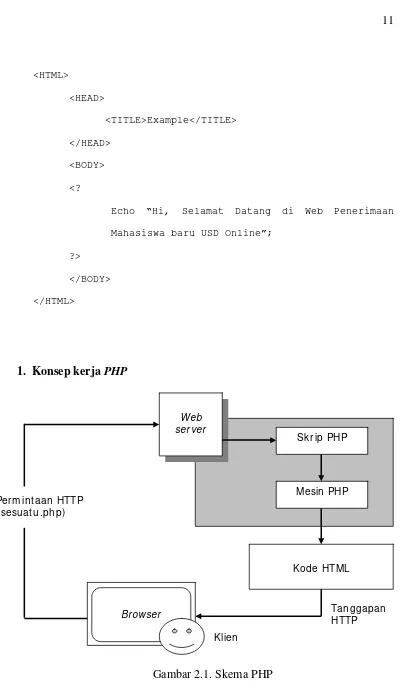 Gambar 2.1. Skema PHP 
