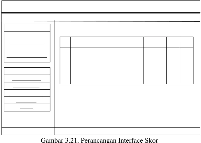 Gambar 3.21. Perancangan Interface Skor 