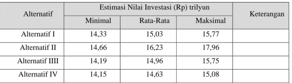 Tabel 3. Ringkasan 4 (empat) Alternatif yang dikembangkan. 