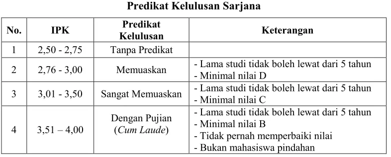 Tabel 4.2. 