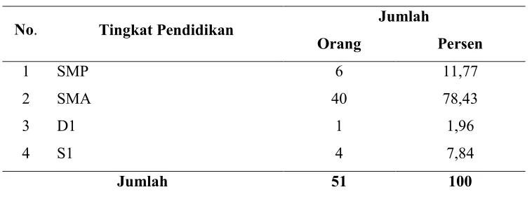 Tabel 4.3   