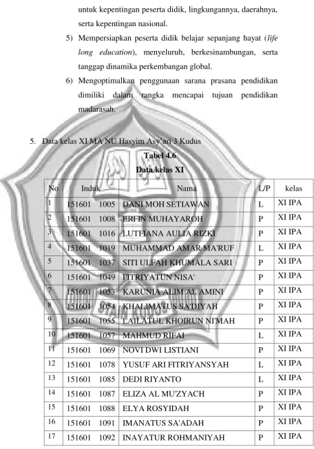 Data kelas XI Tabel 4.6  