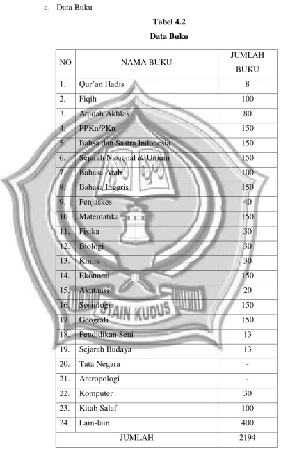 Tabel 4.2 Data Buku 