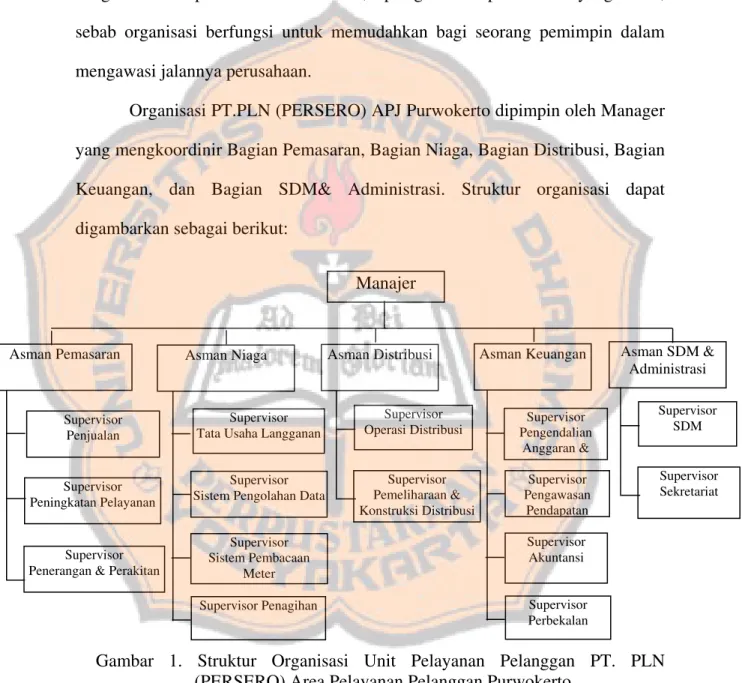 Gambar 1. Struktur Organisasi Unit Pelayanan Pelanggan PT. PLN  (PERSERO) Area Pelayanan Pelanggan Purwokerto
