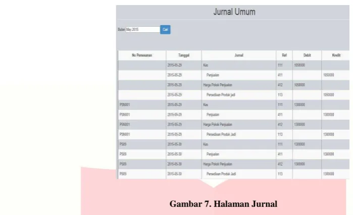 Gambar 7. Halaman Jurnal 