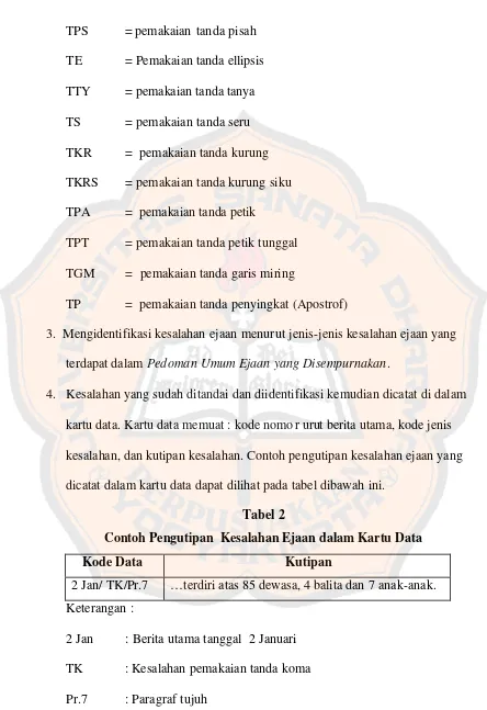 Tabel 2 Contoh Pengutipan  Kesalahan Ejaan dalam Kartu Data 