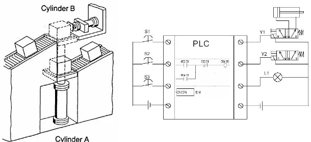 Gambar sketsa dan wiring diagram pengontrolan elektro-pneumatik dengan PLC