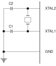 Figure 3.  External Clock Drive Configuration