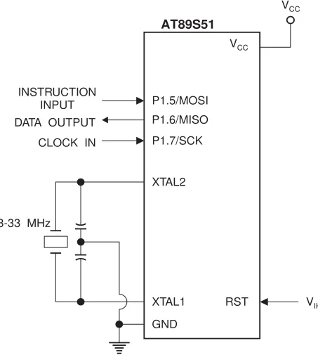 Figure 8.  Serial Programming Waveforms