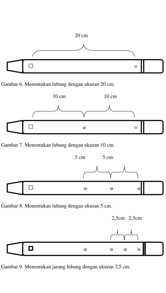 Gambar 6. Menentukan lubang dengan ukuran 20 cm.                                  10 cm                     10 cm 