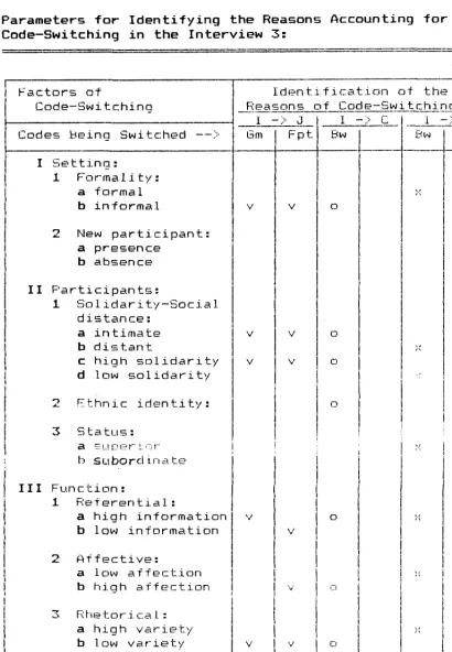 TABLE 2-3:Parameterg forI d e n t i f y i n g  t h eReasons Accountinqf o rthe