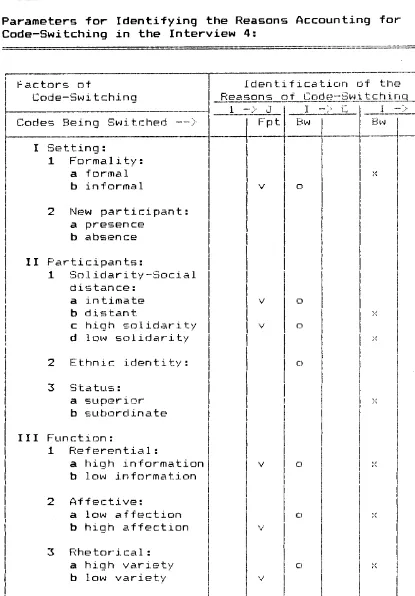 TABLE 2-4:Parameters for Identifying the Reasong Accounting for 