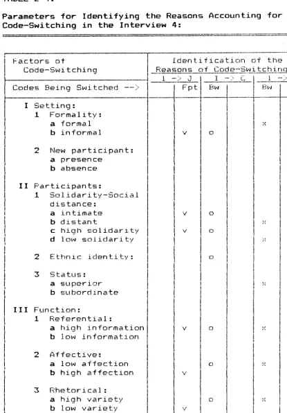 TABLE 2-4:Parameters for Identifying the Reasong Accounting for 