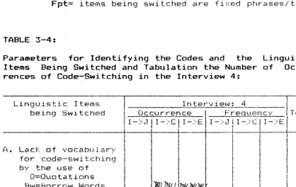 TABLE 3_4:Parameters for Identifying the Codes and the 