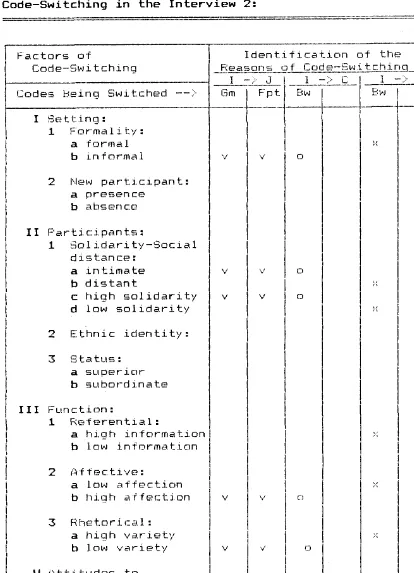TABLE 2-2:Parameters for Identifying the Reagons Accounting 