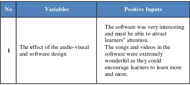 Table 4.3. The Positive Inputs from the Subject Specialist and the Instructional Technologist 