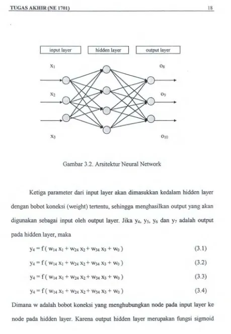 Gambar 3.2. Arsitektur Neural Network 
