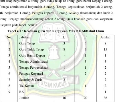 Tabel 4.1 : Keadaan guru dan Karyawan MTs NU Miftahul Ulum 