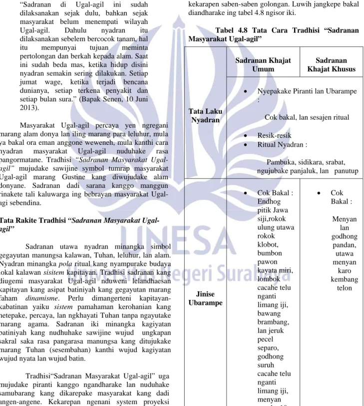 Tabel 4.8 Tata Cara Tradhisi “Sadranan  Masyarakat Ugal-agil”  Tata Laku  Nyadran  Sadranan Khajat Umum  Sadranan  Khajat Khusus 