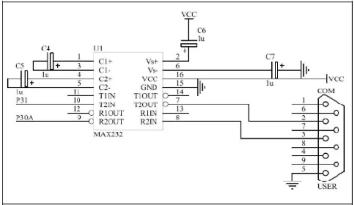 Gambar 2.16 Wiring gambar RS-232(DB-9) ke mikrokontroler 