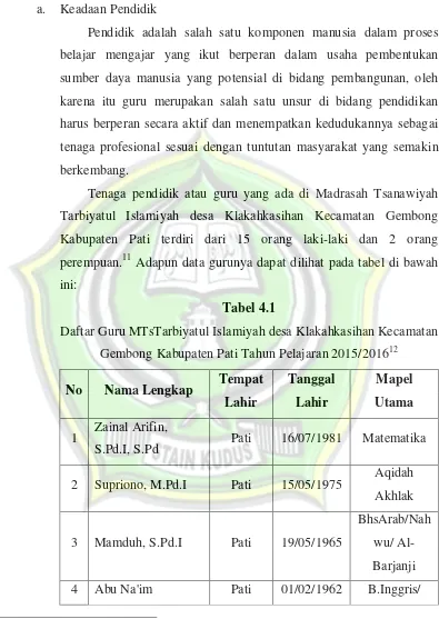 Tabel 4.1 Daftar Guru MTsTarbiyatul Islamiyah desa Klakahkasihan Kecamatan 