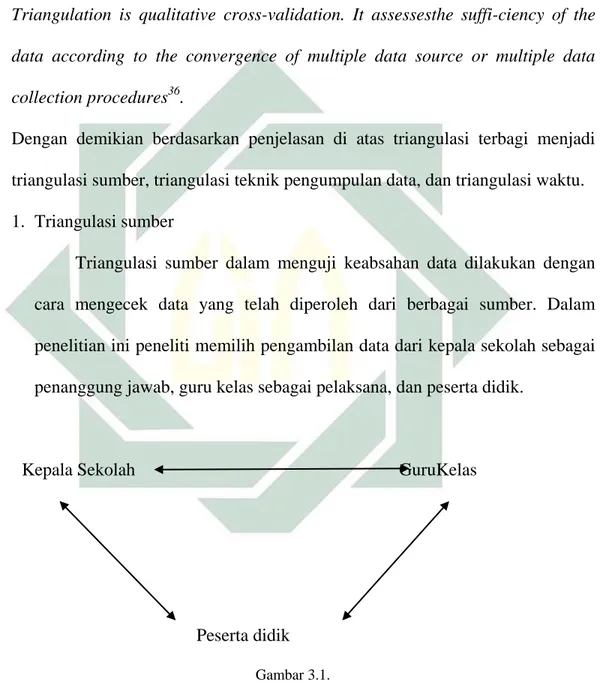 Gambar 3.1.  Triangulasi sumber data 